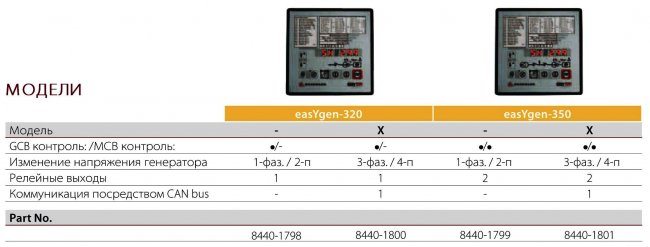 Woodward, woodward � ������, woodward easygen, ���� woodward, ������ ���������� ������������� �����������, ������ ���, �������� ������, �������� ������ woodward, ���������, ��������� woodward, ����������� ���������, ����������� ��������� Woodward, �������������, ������������� Woodward, ������������� �������� Woodward, ������������� ��������, �������� Woodward, �������� Woodward, ����������� ��, ����������� ���, ����������� ���, ��������� �������, ������������� �����������, ������������� ��������������, ������ ������, ������� ������, ���������� ����� ��������, ������������ ������ �����������, ������ ����������, ������ ��������������, ��������� ������, ������������ ���������� ���������, ���������������, ���������, �������